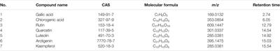 Exploring the Anti-Pulmonary Fibrosis Mechanism of Jingyin Granule by Network Pharmacology Strategy